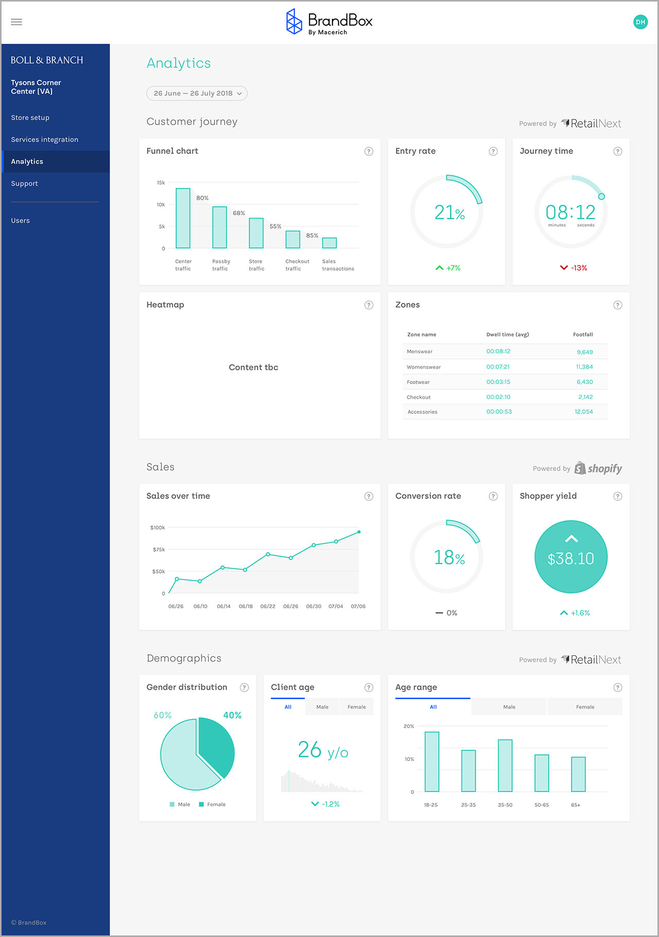 UX-UI_UI - analytics