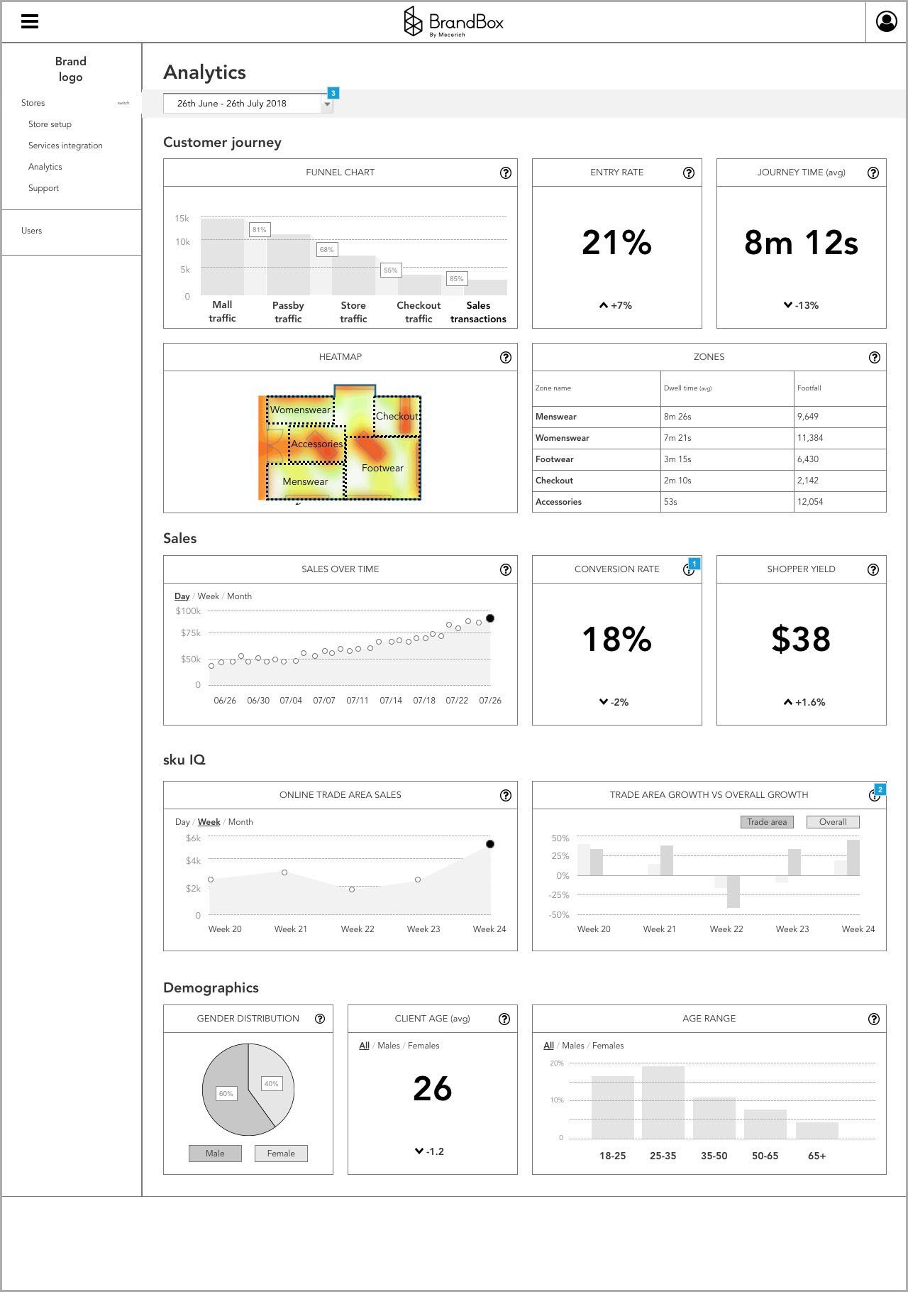 UX-UI_UX - analytics