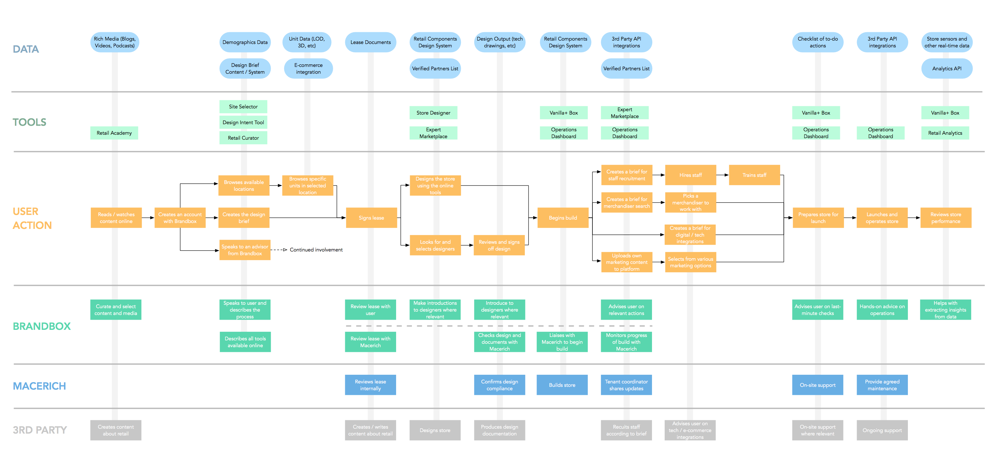 processmap